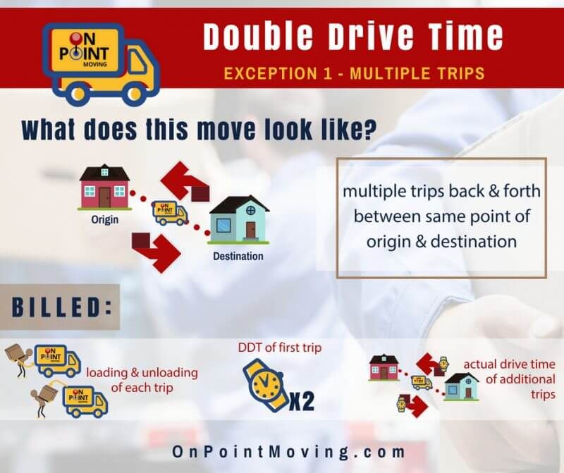 What is Double Drive Time - DDT - San Diego Movers - Multiple Trip Moving