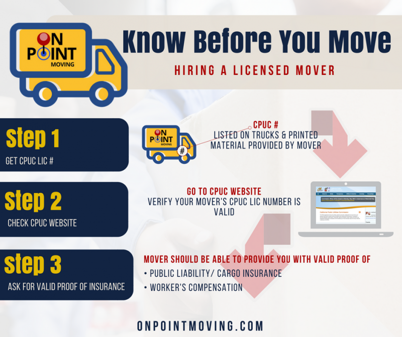 Risks of Hiring Unlicensed Moving Company - San Diego Moving Company