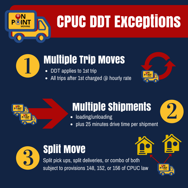 Double Drive Time: Why Do Moving Companies Charge This?