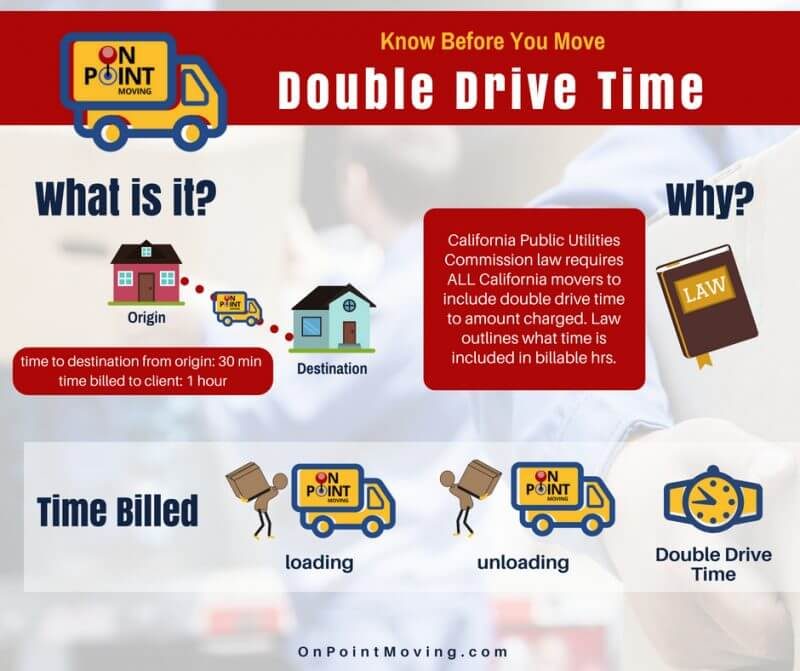 What is Double Drive Time - DDT - San Diego Movers