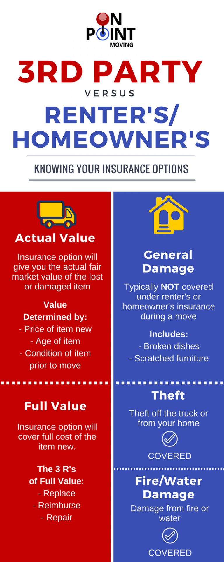 Insurance For Moving Household Goods